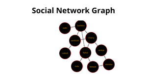 Fork of Fork of Social Network Graph - ICE-8