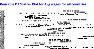 Fork of Reusable D3 Scatter Plot
