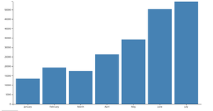 Fork of (HELP ME CURRAN 😭))Figuring out how to do Revenue Bar Chart w/ transition