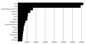 Refactored bar chart with React & D3