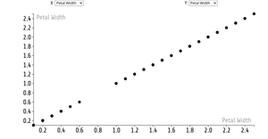 Menus for Animated Reusable D3 Scatter Plot
