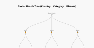 Tree Graph