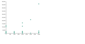 Scatterplot