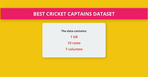 Best Cricket Captains