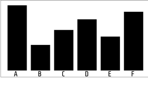 Pseudo Bar Chart