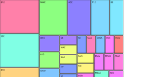 MZ College Basketball Dataset