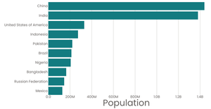 Stylized Bar Chart