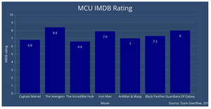 Intercative Bar Chart