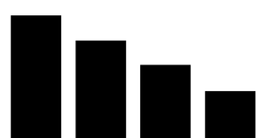 Pseudo Bar Chart