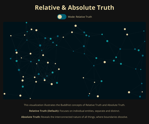 Relative & Absolute Truth