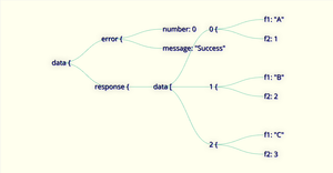 Fork of ANY JSON tree (DRAFT)