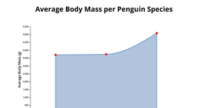 Area_Chart_Visualisation_LakshmiMaddukuri