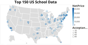 Top 150 US School Data