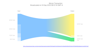 Fork of Sankey Pseudo Visualization