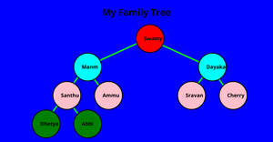 Family Tree -> ICE-8