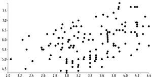 Fork of Reusable D3 Scatter Plot