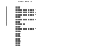 Aggregated Event Sequences with Text Search