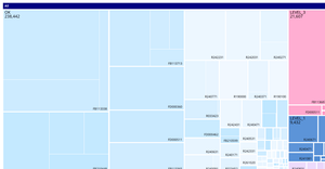 STOCK EXPIRATION (SIMPLIFYING)