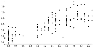 Fork of Reusable D3 Scatter Plot