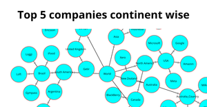 Kartheek_ICE8_Networkgraph