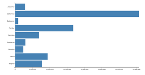 Fork of Fork of Bar Chart3