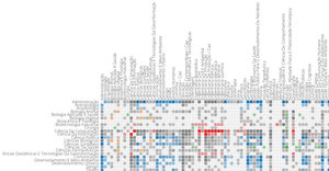 Co-ocurrence matrix