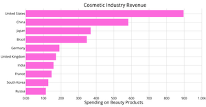 Assignment 2_Task 1 (Bar chart)