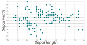 Stylized Scatter plott