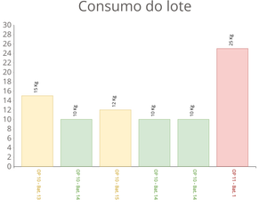 Bar Chart Mine