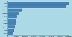 Fork of Making a bar chart in D3.js