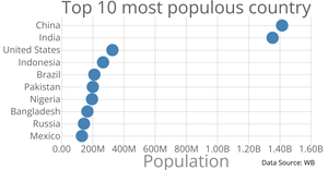 Scatter Plot