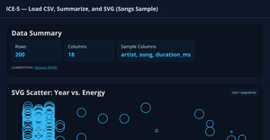 Data Visualization viz