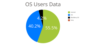 Question 1 - Pie Chart