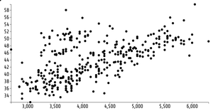 Fork of Fork of Reusable D3 Scatter Plot