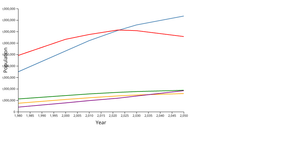 Line Chart Visualizationfor country table dataset