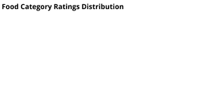 Fork of IMDb Movie ratings