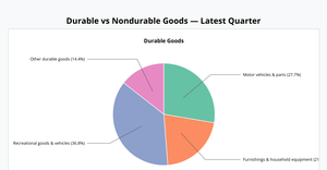 RC 007 pie chart