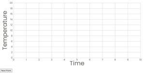 Live Line Chart
