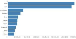 Bar Chart w/ D3.js