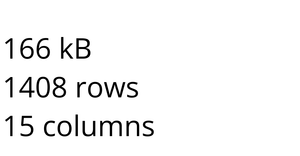 Loading data - Olympic_Athletes_India.csv