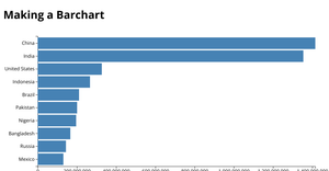 Making a Barchart