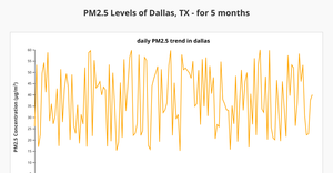 Fork of React & D3 Vibecoding Starter