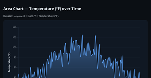 Fork of HTML Starter