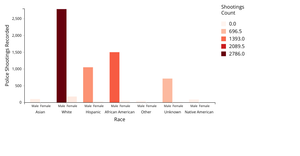 A6 Sequential Color Scale