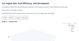 HW6 — 3D Car Chart