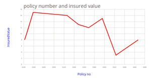 Fork of Line Chart