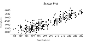 ICE 6-Penguin Data set scatter Plot