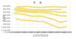 Fork of Scatter Plot