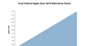Fork of area chart