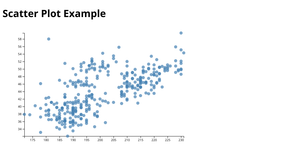 Fork of Scatter Plot Example